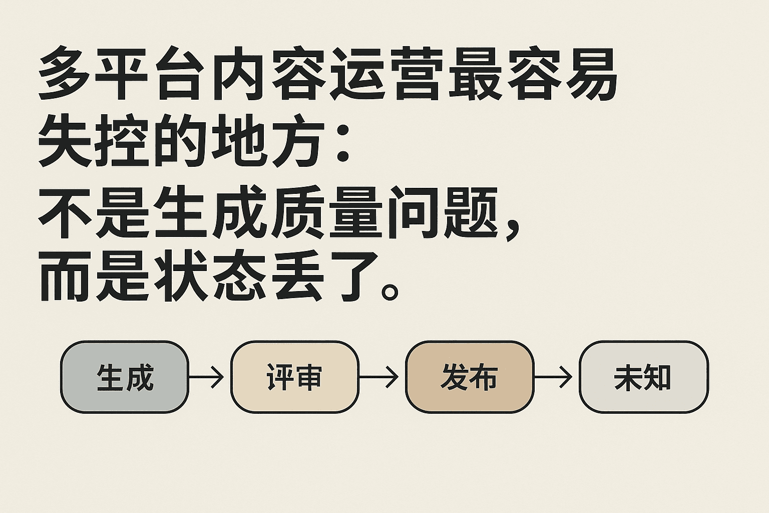 Topic13 content lifecycle state visual